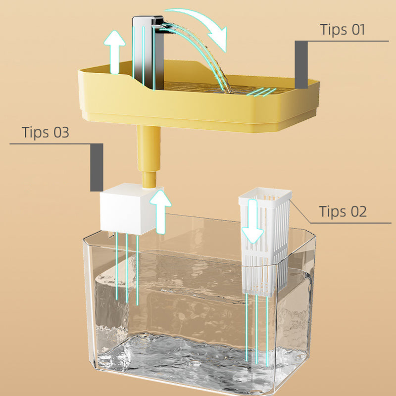 Aqualino | Automatischer Trinkbrunnen für Haustiere mit Zirkulationssystem